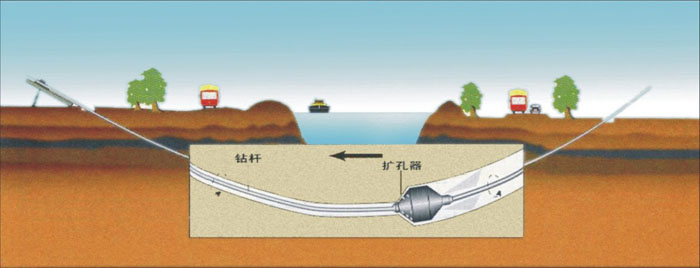 建德非开挖